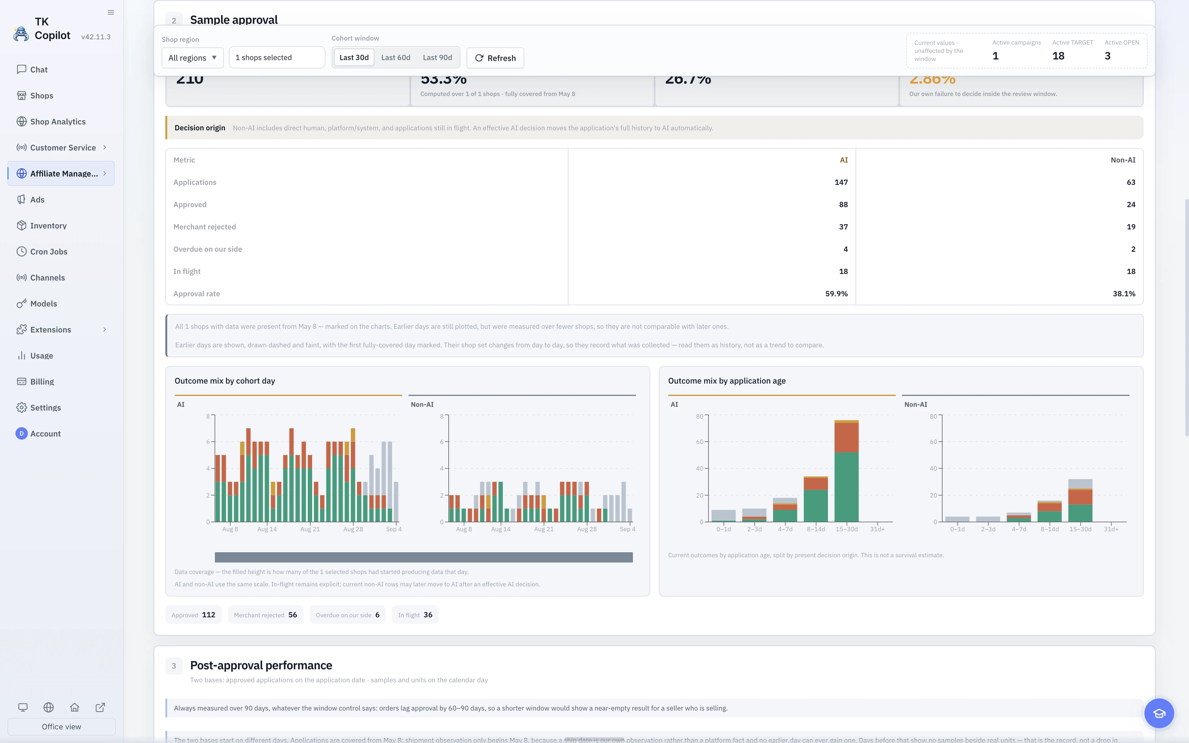 The English light-theme Affiliate Approval analytics with application outcomes and AI versus non-AI decision origins.