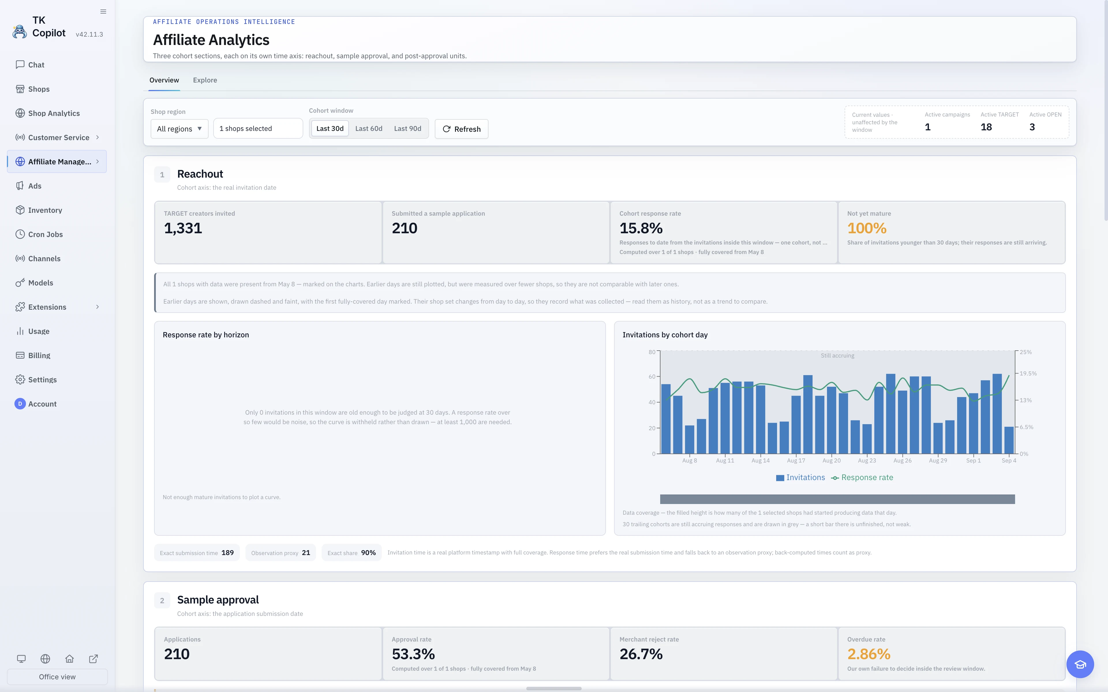The English light-theme Affiliate Analytics overview with Reachout cohorts, responses, and Sample application trends.