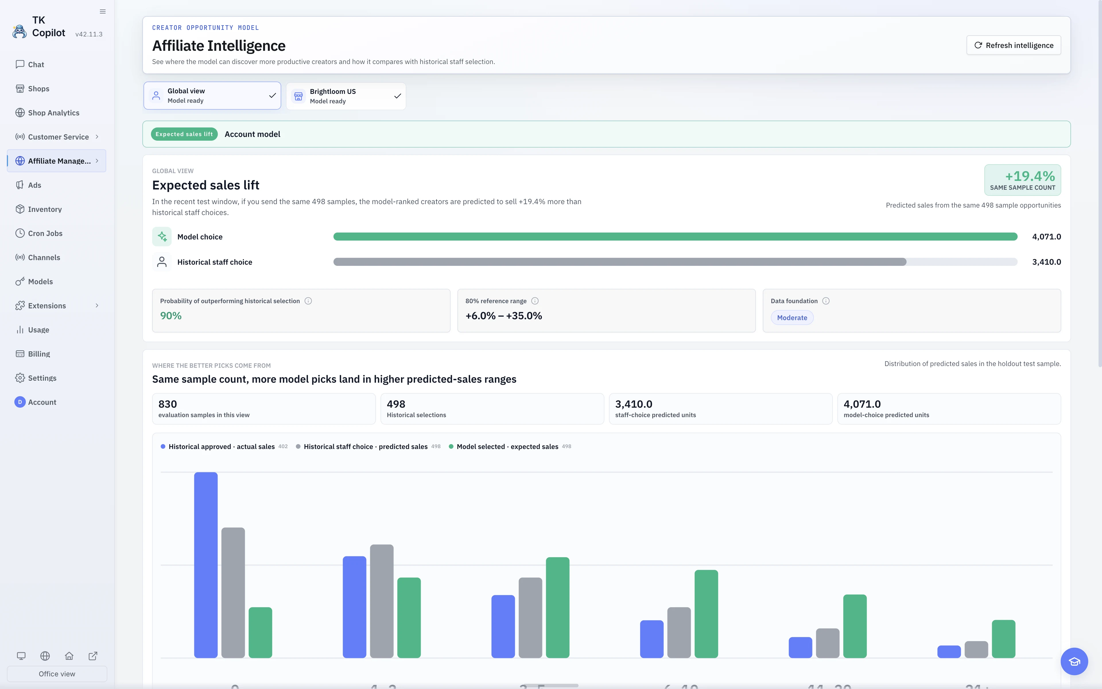 The English light-theme Affiliate Intelligence page with model availability at account, Shop, and market scope.