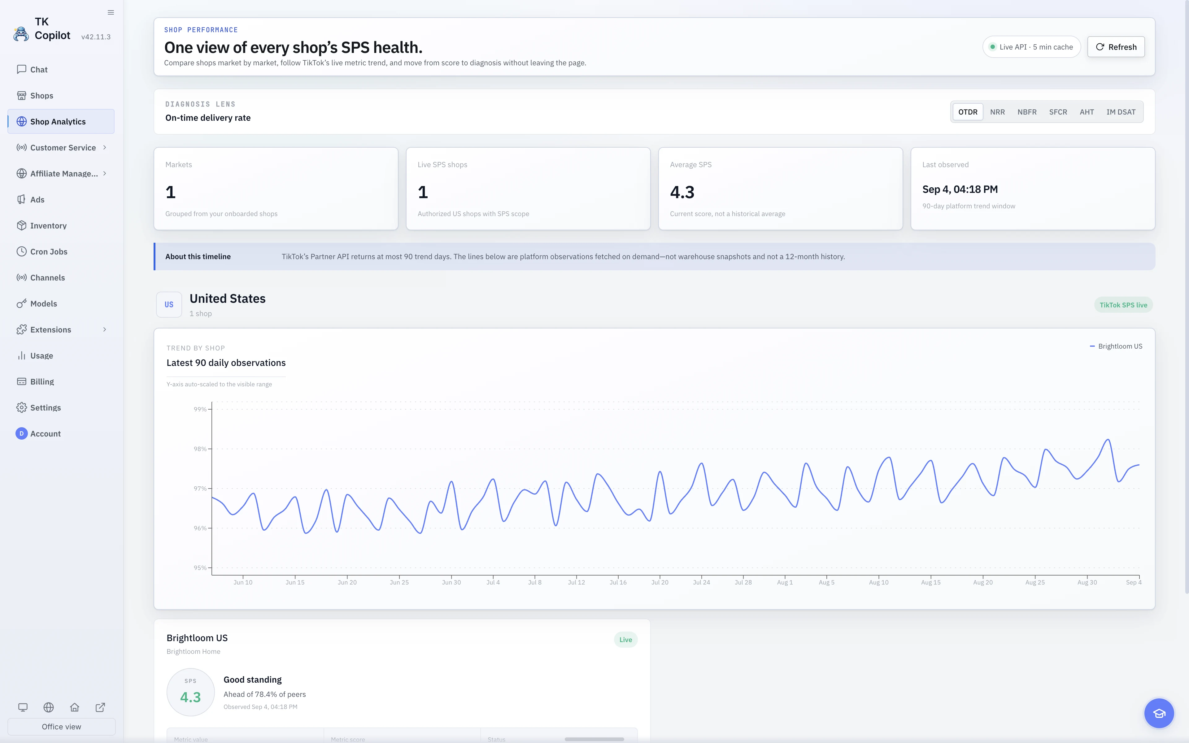 The English light-theme Shop Performance page with SPS metrics, trend summary, and Shop diagnoses.