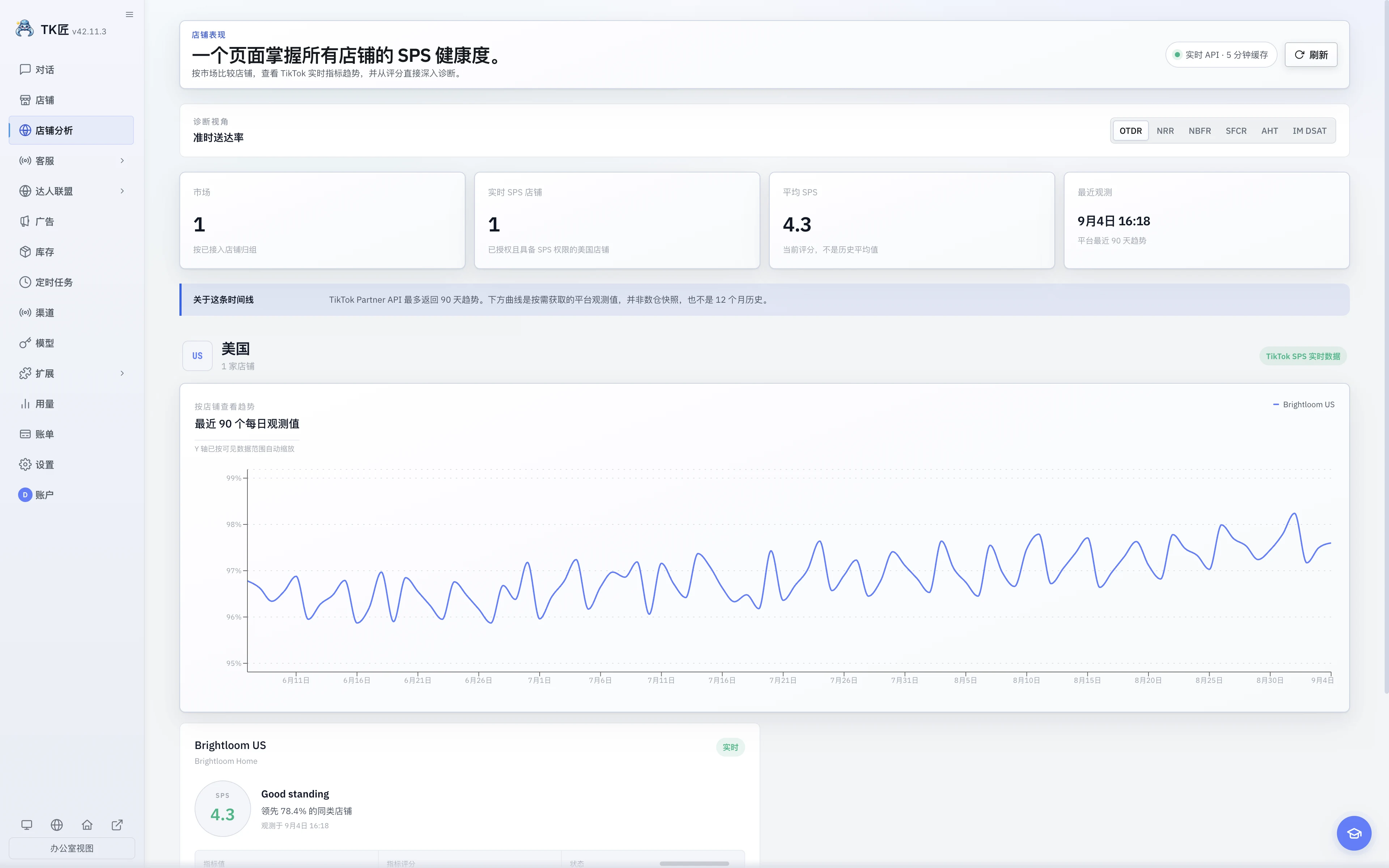 中文浅色界面的店铺表现页，显示 SPS 指标、趋势概览和店铺诊断。